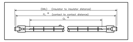 Schema